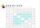 LTCM,LTCM설립및운영,LTCM경영진,LTCM규모,무위험차익거래 22페이지