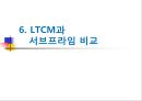 LTCM,LTCM설립및운영,LTCM경영진,LTCM규모,무위험차익거래 30페이지