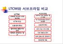 LTCM,LTCM설립및운영,LTCM경영진,LTCM규모,무위험차익거래 31페이지