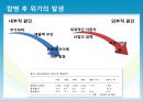 M&A,M&A사례,벤츠M&A,크라이슬러M&A,엠엔에이사례,크라이슬러엠엔에이,벤츠엠엔에이 17페이지