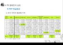 k-pop, 한류 열풍, 케이팝, 케이팝 ,SM마케팅, YG마케팅, JYP마케팅,k-pop해외마케팅,케이팝해외마케팅 29페이지