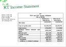 Financial Management KT와 SK텔레콤 - KT와SK텔레콤,KT재무분석,SKT재무분석,SK텔레콤재무분석,통신사재무분석,재무분석사례.PPT자료 9페이지
