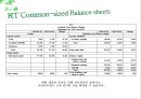 Financial Management KT와 SK텔레콤 - KT와SK텔레콤,KT재무분석,SKT재무분석,SK텔레콤재무분석,통신사재무분석,재무분석사례.PPT자료 15페이지
