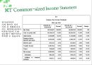 Financial Management KT와 SK텔레콤 - KT와SK텔레콤,KT재무분석,SKT재무분석,SK텔레콤재무분석,통신사재무분석,재무분석사례.PPT자료 16페이지