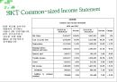 Financial Management KT와 SK텔레콤 - KT와SK텔레콤,KT재무분석,SKT재무분석,SK텔레콤재무분석,통신사재무분석,재무분석사례.PPT자료 18페이지