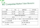 Financial Management KT와 SK텔레콤 - KT와SK텔레콤,KT재무분석,SKT재무분석,SK텔레콤재무분석,통신사재무분석,재무분석사례.PPT자료 26페이지