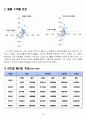 MP3,MP3플레이어시장분석,엠피쓰리시장분석,코원기업분석,아이리버기업분석,레버리지분석,재무비율분석,MP3재무분석 24페이지