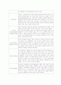 [현대사회와 사회문제] 정보화사회와 청소년문제 - N세대,N세대의특성,N세대의가치관,N세대의문화,N세대와세대격차,N세대의문제점,N세대란,N세대의문제점,엔세대 15페이지