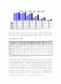 [현대사회와 사회문제] 정보화사회와 청소년문제 - N세대,N세대의특성,N세대의가치관,N세대의문화,N세대와세대격차,N세대의문제점,N세대란,N세대의문제점,엔세대 20페이지