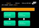 NIKE 의 아웃소싱을 통한 원가절감  - NIKE 의 아웃소싱을 통한 원가절감,나이키아웃소싱,아웃소싱사례,원가절감방법,나이키운영방식,NIKE아웃소싱.PPT자료 8페이지