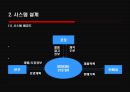 [경영정보 시스템] 의류시장의 새로운 핵으로급부상한 “MISkING”- MISkING,MISkING브랜드,SPA,패스트패션,의사결정시스템,DFD,UML,유스케이스다이어그램,의류시장분석,아동복시장.PPT자료 18페이지