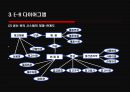 [경영정보 시스템] 의류시장의 새로운 핵으로급부상한 “MISkING”- MISkING,MISkING브랜드,SPA,패스트패션,의사결정시스템,DFD,UML,유스케이스다이어그램,의류시장분석,아동복시장.PPT자료 44페이지