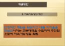 Micro credit,마이크로크레딧,그라민은행,미소금융,미소금융의성공적정착,미소금융성공사례.PPT자료 31페이지