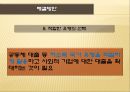 Micro credit,마이크로크레딧,그라민은행,미소금융,미소금융의성공적정착,미소금융성공사례.PPT자료 34페이지