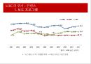 mbc경영위기전략,mbc기업분석,브랜드마케팅,서비스마케팅,글로벌경영,사례분석,swot,stp,4p.PPT자료 20페이지