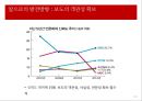 mbc경영위기전략,mbc기업분석,브랜드마케팅,서비스마케팅,글로벌경영,사례분석,swot,stp,4p.PPT자료 36페이지