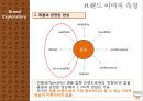 MCM(엠씨엠) 마케팅전략 및 분석.PPT자료 15페이지