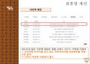 MCM(엠씨엠) 마케팅전략 및 분석.PPT자료 23페이지