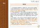 MCM(엠씨엠) 마케팅전략 및 분석.PPT자료 30페이지