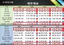 OB vs HITE - OB맥주,OB맥주재무분석,OB맥주기업분석,HITE,HITE기업분석,HITE재무분석,재무분석사례,맥주시장분석.PPT자료 23페이지