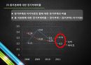 OB vs HITE - OB맥주,OB맥주재무분석,OB맥주기업분석,HITE,HITE기업분석,HITE재무분석,재무분석사례,맥주시장분석.PPT자료 26페이지