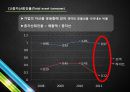 OB vs HITE - OB맥주,OB맥주재무분석,OB맥주기업분석,HITE,HITE기업분석,HITE재무분석,재무분석사례,맥주시장분석.PPT자료 30페이지