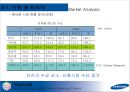 Re-Naming Project - Anycall Grobal Brand Naming Project(삼성 애니콜 글로벌 브랜드 네이밍 프레젝트) - Re-Naming,리네이밍,리네이밍사례,뉴네이밍,브랜드네이밍.PPT자료 12페이지