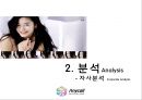 Re-Naming Project - Anycall Grobal Brand Naming Project(삼성 애니콜 글로벌 브랜드 네이밍 프레젝트) - Re-Naming,리네이밍,리네이밍사례,뉴네이밍,브랜드네이밍.PPT자료 14페이지