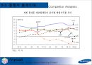 Re-Naming Project - Anycall Grobal Brand Naming Project(삼성 애니콜 글로벌 브랜드 네이밍 프레젝트) - Re-Naming,리네이밍,리네이밍사례,뉴네이밍,브랜드네이밍.PPT자료 19페이지