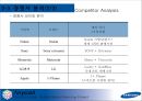 Re-Naming Project - Anycall Grobal Brand Naming Project(삼성 애니콜 글로벌 브랜드 네이밍 프레젝트) - Re-Naming,리네이밍,리네이밍사례,뉴네이밍,브랜드네이밍.PPT자료 20페이지
