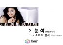 Re-Naming Project - Anycall Grobal Brand Naming Project(삼성 애니콜 글로벌 브랜드 네이밍 프레젝트) - Re-Naming,리네이밍,리네이밍사례,뉴네이밍,브랜드네이밍.PPT자료 22페이지