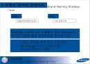 Re-Naming Project - Anycall Grobal Brand Naming Project(삼성 애니콜 글로벌 브랜드 네이밍 프레젝트) - Re-Naming,리네이밍,리네이밍사례,뉴네이밍,브랜드네이밍.PPT자료 28페이지
