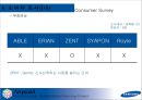 Re-Naming Project - Anycall Grobal Brand Naming Project(삼성 애니콜 글로벌 브랜드 네이밍 프레젝트) - Re-Naming,리네이밍,리네이밍사례,뉴네이밍,브랜드네이밍.PPT자료 46페이지