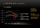 재무 분석 보고서 : 삼성 에스원 Security No.1 - Security 산업 현황과 향후 전망,에스원재무분석,에스원재무비율분석,재무분석사례,재무비율사례,보안산업현황,KT텔레캅스,ADT CAPS.ppt 14페이지