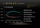 재무 분석 보고서 : 삼성 에스원 Security No.1 - Security 산업 현황과 향후 전망,에스원재무분석,에스원재무비율분석,재무분석사례,재무비율사례,보안산업현황,KT텔레캅스,ADT CAPS.ppt 15페이지