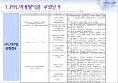 PPL마케팅 부동산에의 적용 - PPL마케팅,PPL마케팅사례분석,PPL마케팅환경분석및효과,부동산PPL마케팅.PPT자료 16페이지