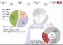 Outdoor Brand ‘K2’의 새로운 광고 전략 - 아웃도어,k2,k2마케팅,k2마케팅전략,k2기업분석,아웃도어시장,아웃도어시장전략.PPT자료 4페이지