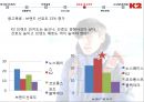 Outdoor Brand ‘K2’의 새로운 광고 전략 - 아웃도어,k2,k2마케팅,k2마케팅전략,k2기업분석,아웃도어시장,아웃도어시장전략.PPT자료 28페이지