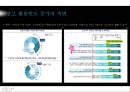 SNS와 스마트폰의 상호작용성 - 스마트폰,스마트폰사용동기,스마트폰양태,스마트폰과SNS,SNS와스마트폰.PPT자료 13페이지