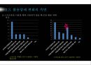 SNS와 스마트폰의 상호작용성 - 스마트폰,스마트폰사용동기,스마트폰양태,스마트폰과SNS,SNS와스마트폰.PPT자료 18페이지