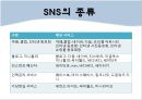 sns마케팅,소셜네트워크,마케팅,브랜드,브랜드마케팅,기업,서비스마케팅,글로벌,경영,시장,사례,swot,stp,4p.PPT자료 12페이지