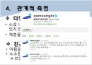 sns마케팅,소셜네트워크,마케팅,브랜드,브랜드마케팅,기업,서비스마케팅,글로벌,경영,시장,사례,swot,stp,4p.PPT자료 24페이지