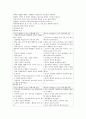 학교폭력의 사고예방 및 관리에 대해서(정의, 형태, 원인, 예방법, 발견 및 관리) 4페이지