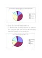 TV 및 신문 광고 속 식품영양정보 모니터링,광고분석,광고전략 27페이지