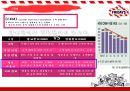 T,G,I Fridays - 불황탈출! (T,G,I Fridays,TGI마케팅전략,티지아이마케팅전략,패밀리레스토랑분석,TGI분석,티지아이분석).PPT자료 31페이지