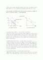 다음은 닭고기에 대한 수요곡선의 이동요인에 해당한다. 다음의 각각의 요인들이 수요곡선을 어느 방향(우측/좌측)으로 이동시키는지 밝히고 그 이유에 대해 간략히 설명 3페이지