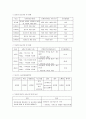[사회복지정책론] 노인장기요양보험의 도입현황과 문제점(우리나라의 노인장기요양보험제도에 대하여 현황, 문제점, 개선방안에 대하여 서술) 7페이지