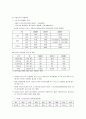 [사회복지정책론] 노인장기요양보험의 도입현황과 문제점(우리나라의 노인장기요양보험제도에 대하여 현황, 문제점, 개선방안에 대하여 서술) 12페이지