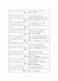 훈민가  5페이지