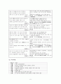 훈민가  6페이지